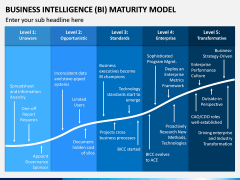 BI Maturity Model PPT Slide 1