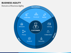 Business Agility PPT Slide 3