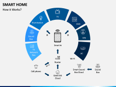 Smart Home PPT Slide 2