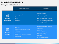 BI and Data Analytics PPT Slide 2