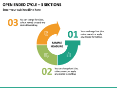 Open Ended Cycle – 3 Sections PPT Slide 2