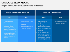 Dedicated Team Model PPT Slide 9