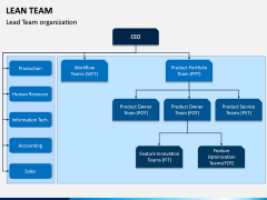 Lean Team PPT Slide 3