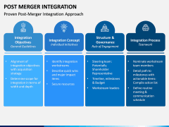 Post Merger Integration PPT Slide 3