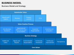 Business Model PPT Slide 7