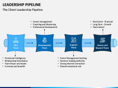 Leadership Pipeline PPT Slide 5