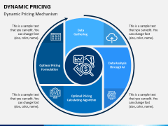 Dynamic Pricing PPT Slide 1