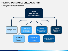 High Performance Organization PPT Slide 2