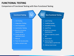 Functional Testing PPT Slide 5