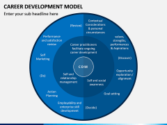 Career Development Model PPT Slide 7