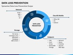 Data Loss Prevention PPT Slide 1