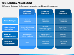 Technology Assessment PPT Slide 8