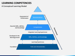 Learning Competencies PPT Slide 7