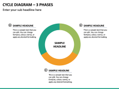 Cycle Diagram – 3 Phases PPT Slide 2