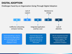 Digital Adoption PPT Slide 9