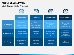 Adult Development PPT Slide 2