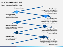 Leadership Pipeline PPT Slide 4