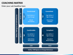 Coaching Matrix PPT Slide 2