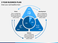 3 Year Business Plan PPT Slide 2