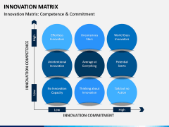 Innovation Matrix PPT Slide 2