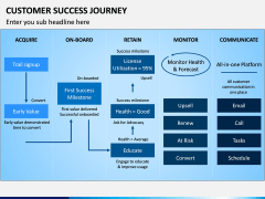 Customer Success Journey PPT Slide 5