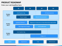 Product Roadmap PPT Slide 5