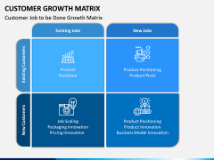 Customer Growth Matrix PPT Slide 2