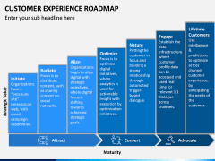 Customer Experience Roadmap PPT Slide 4