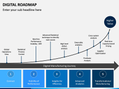 Digital Roadmap PPT Slide 5