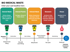 Bio Medical Waste PPT Slide 2