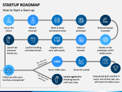 Startup Roadmap PPT Slide 6