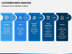 Customer Need Analysis PPT Slide 7