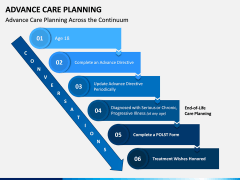 Advance Care Planning PPT Slide 3