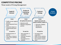 Competitive Pricing PPT Slide 6