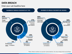 Data Breach PPT Slide 8