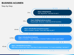 Business Acumen PPT Slide 9