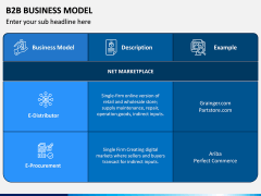 B2B Business Model PPT Slide 3