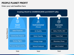 People Planet Profit PPT Slide 2