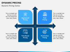 Dynamic Pricing PPT Slide 4