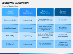 Economic Evaluation PPT Slide 2