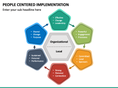 People Centered Implementation PPT Slide 3