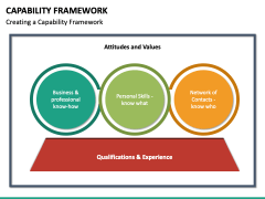 Capability Framework PPT Slide 3