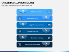 Career Development Model PPT Slide 10