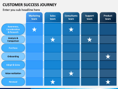 Customer Success Journey PPT Slide 6