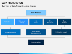 Data Preparation PPT Slide 3