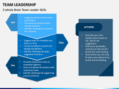 Team Leadership PPT Slide 11