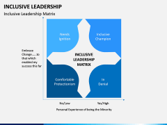 Inclusive Leadership PPT Slide 2