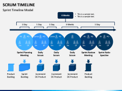 SCRUM Timeline PPT Slide 4