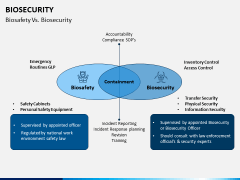 Biosecurity PPT Slide 9