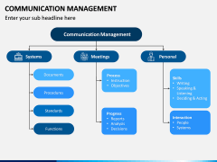 Communication Management PPT Slide 4